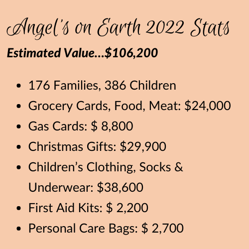 Angel’s on Earth 2022 Stats Estimated Value…$106,200 176 Families 386 Children Grocery Cards, Food, Meat $24,000 Gas Cards $ 8,800 Christmas Gifts $29,900 Children’s Clothing, Socks &amp; Underwear $38,60 (1)